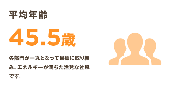 平均年齢 44.1歳